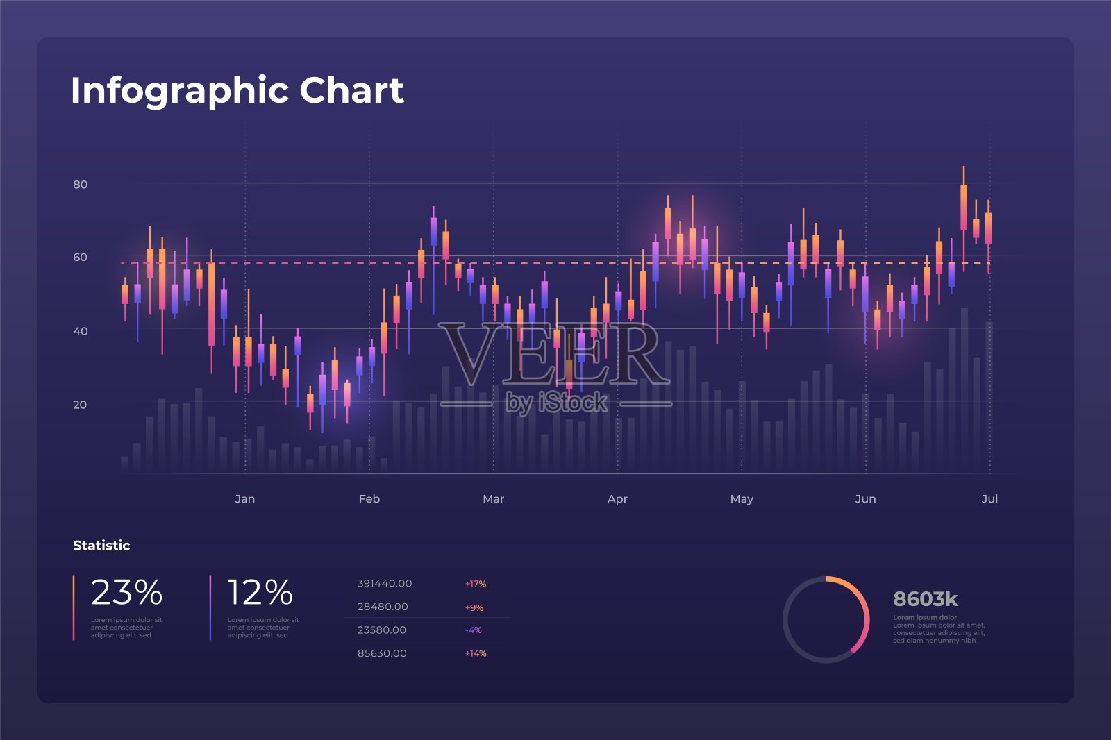 仪表板信息图表模板与现代设计的年度统计图表。设计模板素材