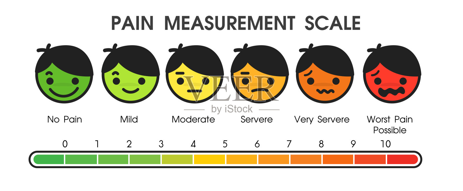 用于测量医院病人疼痛程度的工具。插画图片素材