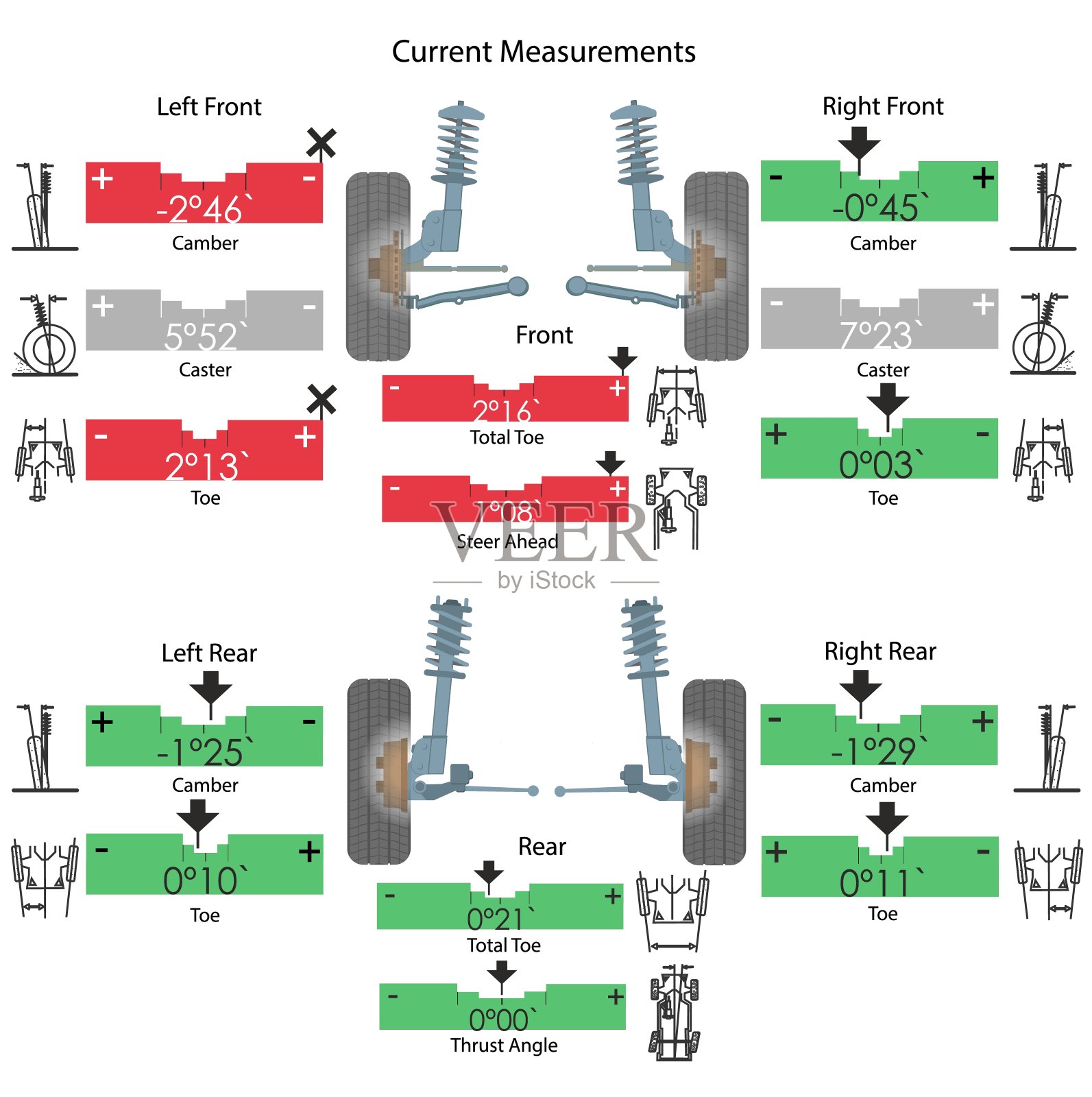 悬架是由轮胎、轮胎空气、弹簧、减震器和连接车辆和车轮的连杆组成的系统，它允许两者之间的相对运动插画图片素材