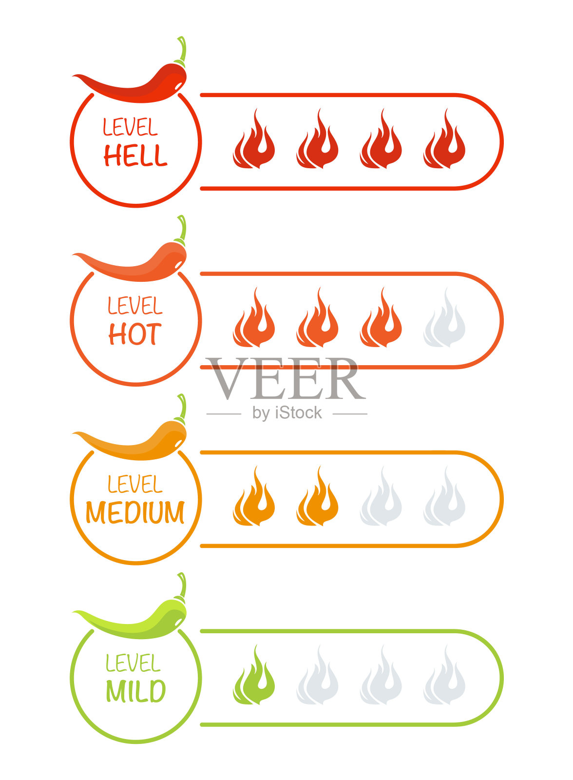 红辣椒。指标辣椒的强度温和，中等，辛辣和地狱。插画图片素材
