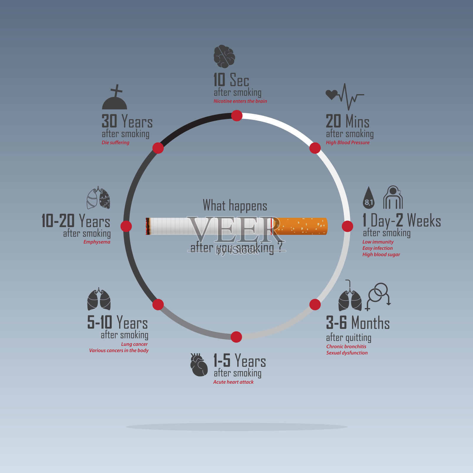 5月31日世界无烟日信息图表。禁烟日意识。香烟对健康的影响吸烟概念。戒烟运动。矢量插图。插画图片素材