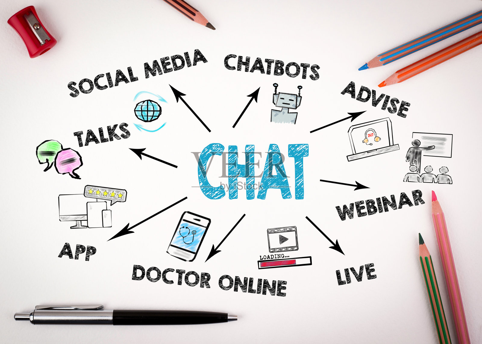 聊天，通信数字网络和社交网络的概念照片摄影图片