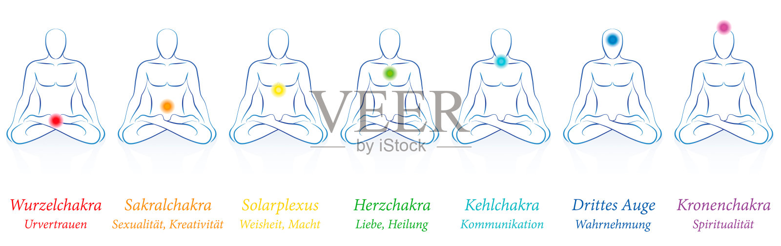 脉轮-七个颜色的主要脉轮及其名称和含义-冥想人在坐瑜伽冥想。德国的标签。插画图片素材