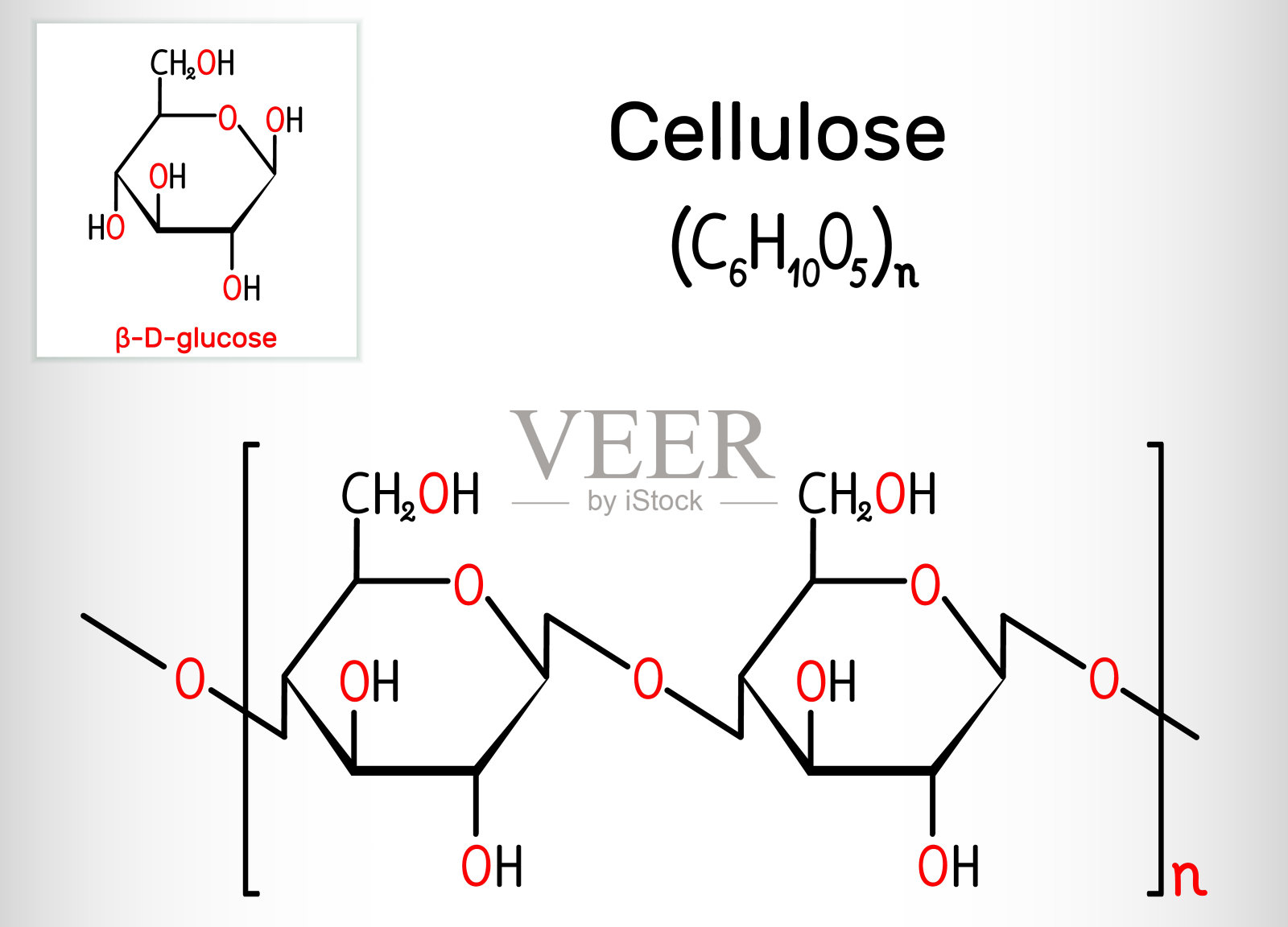 纤维素多糖分子。结构化学式插画图片素材