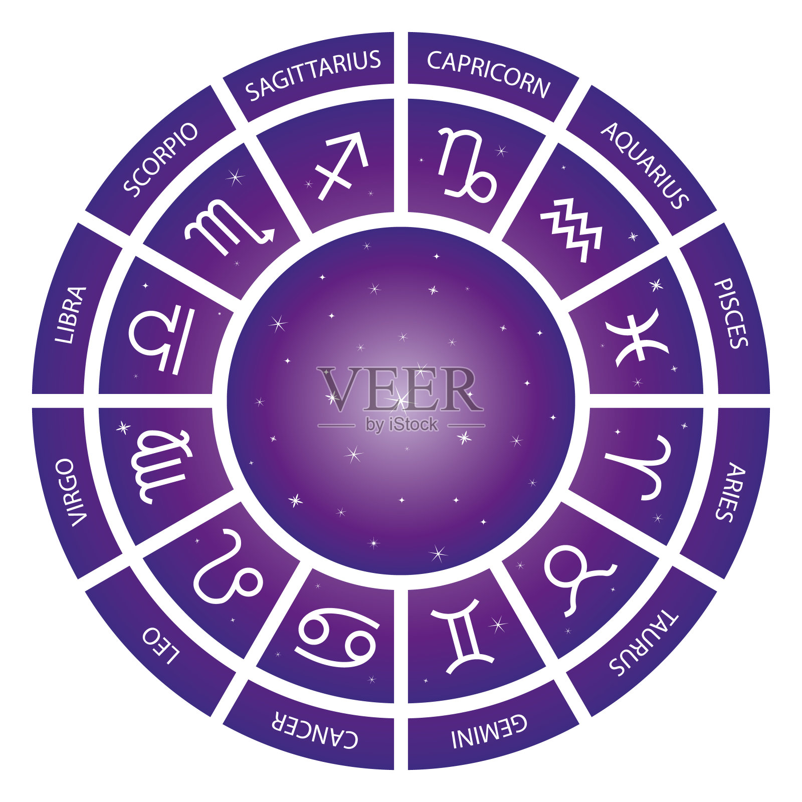 星象轮上的12个星象轮。矢量插图。设计元素图片