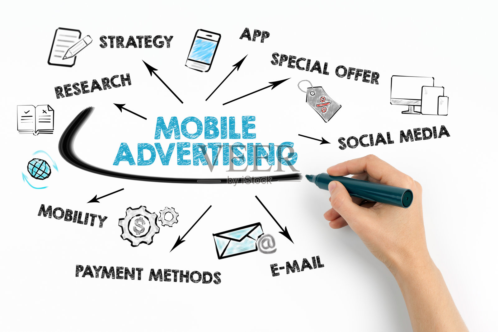 移动广告的概念照片摄影图片