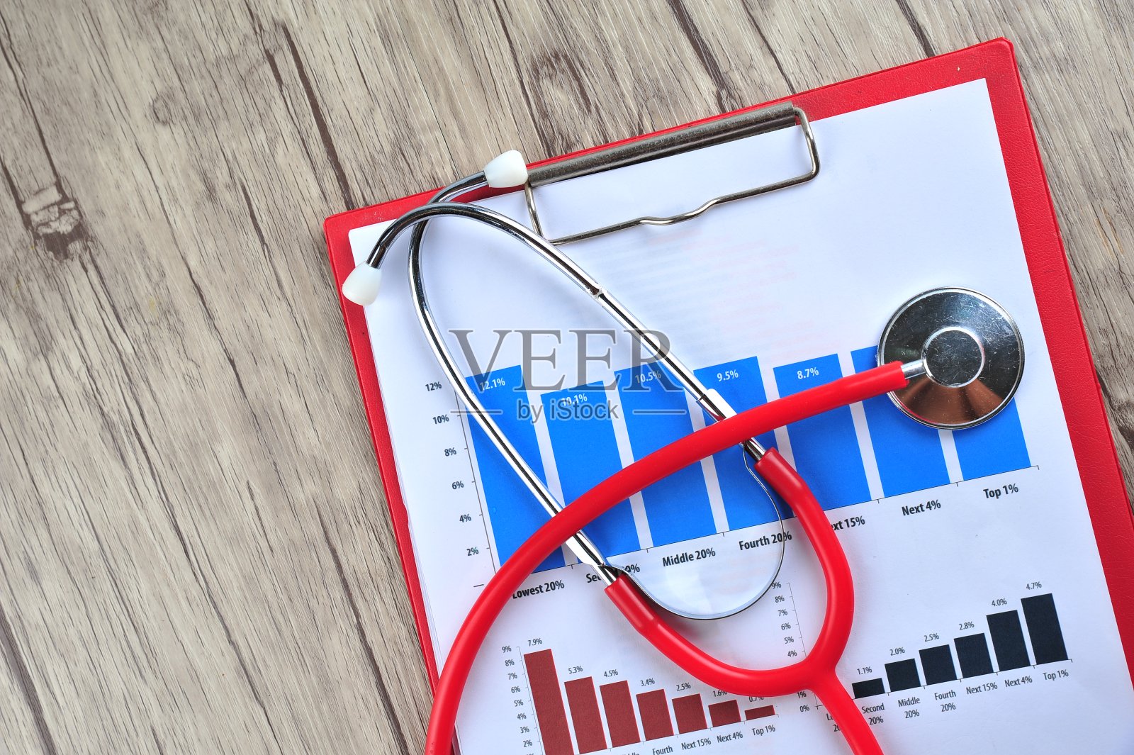 市场分析。医疗和业务图表。照片摄影图片