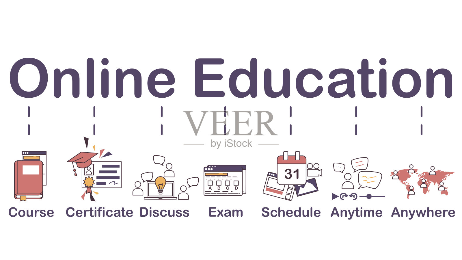 在线教育图标，网页横幅。课程证书认证讨论考试时间表随时随地。最小的矢量图标插画图片素材