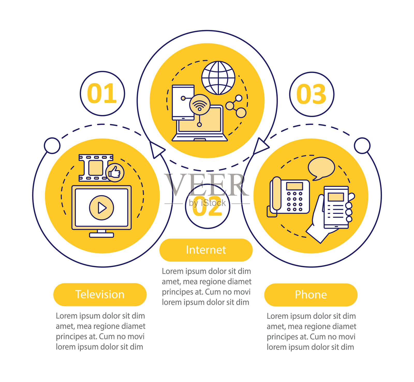 电视，互联网，手机捆绑矢量信息图表模板设计模板素材