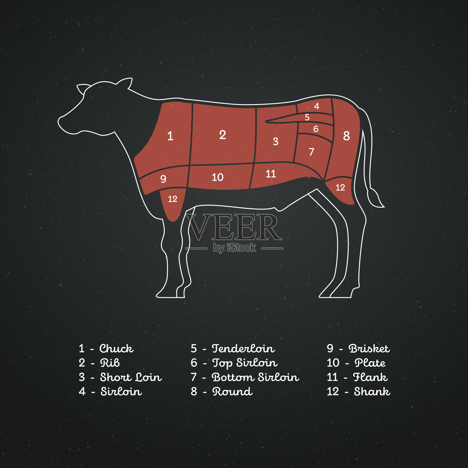 矢量牛肉牛排图海报。美国肉类切割。白色扁牛轮廓与标记孤立在黑色背景。红色区域突出显示，编号和下面的抄本。插画图片素材