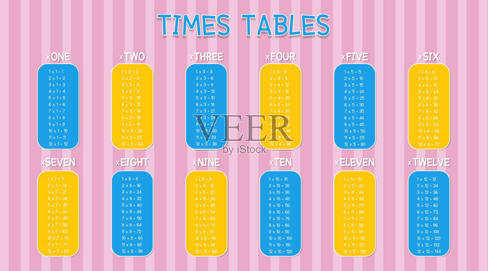 乘法表在粉红色的背景插画图片素材
