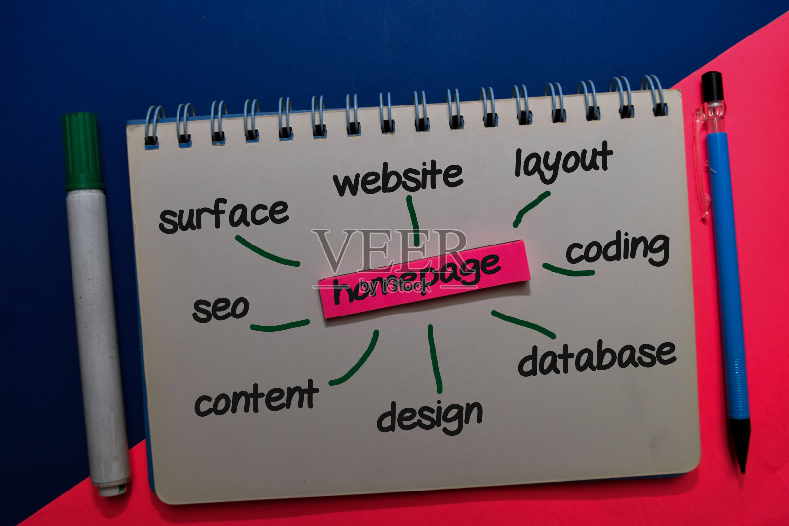 首页上的便利贴与关键字隔离在办公桌上。图表或机制概念。照片摄影图片