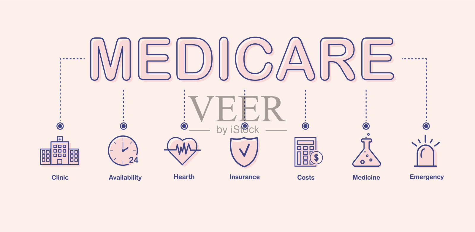 医疗保险、医疗保险。插画图片素材