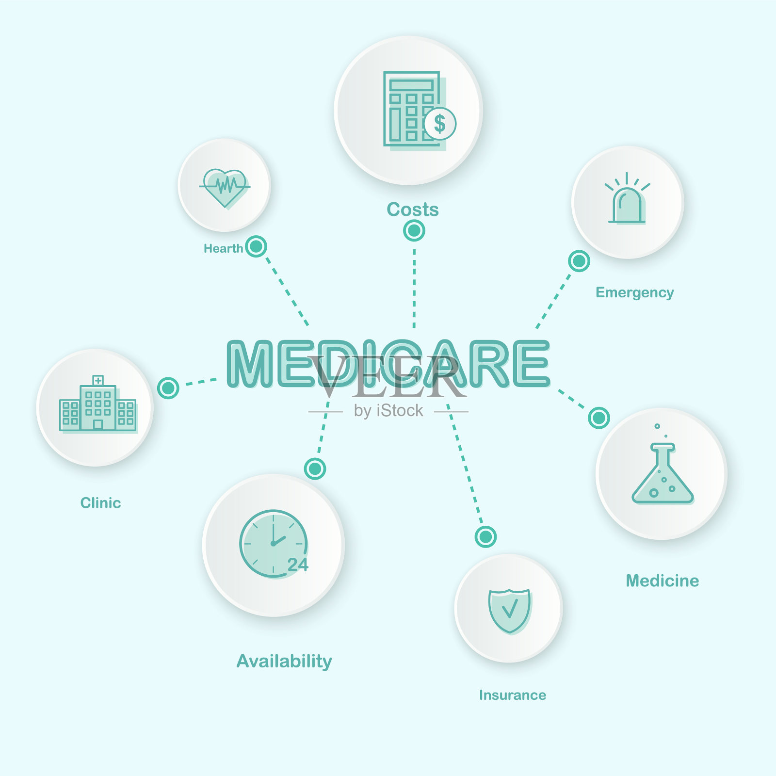 医疗保险、医疗保险。插画图片素材