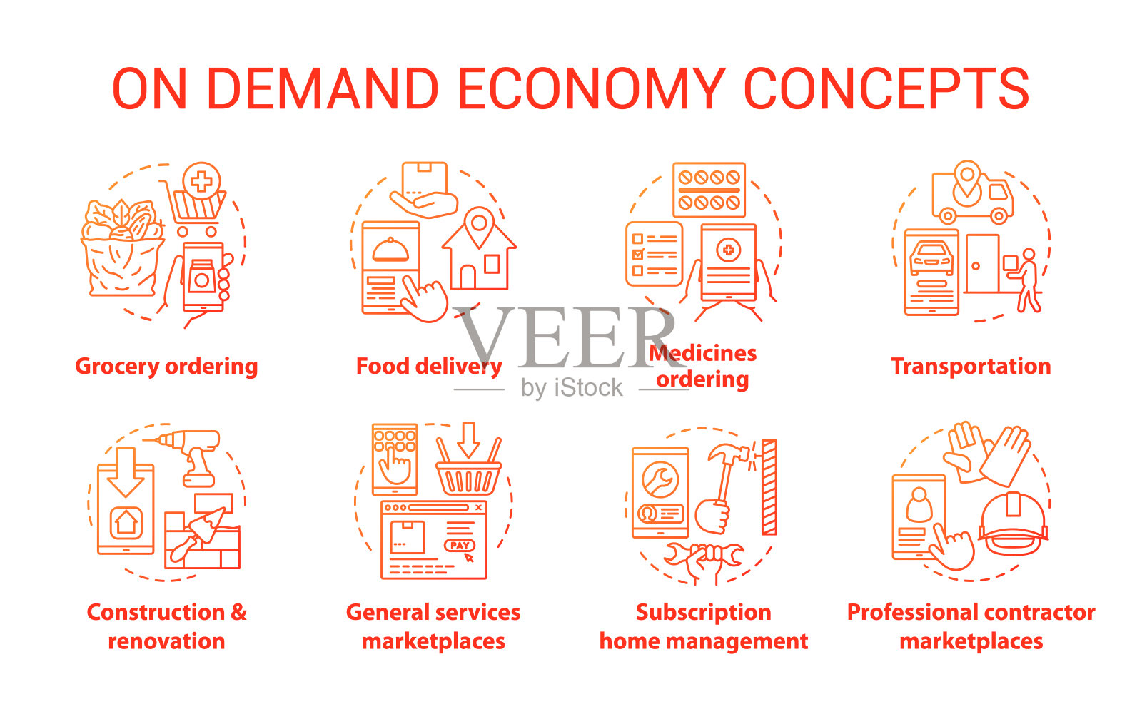 供应和需求概念图标集。商业服务业，消费主义理念的细线例证。电子商务，现代商务。在线市场应用程序矢量孤立的大纲图纸插画图片素材