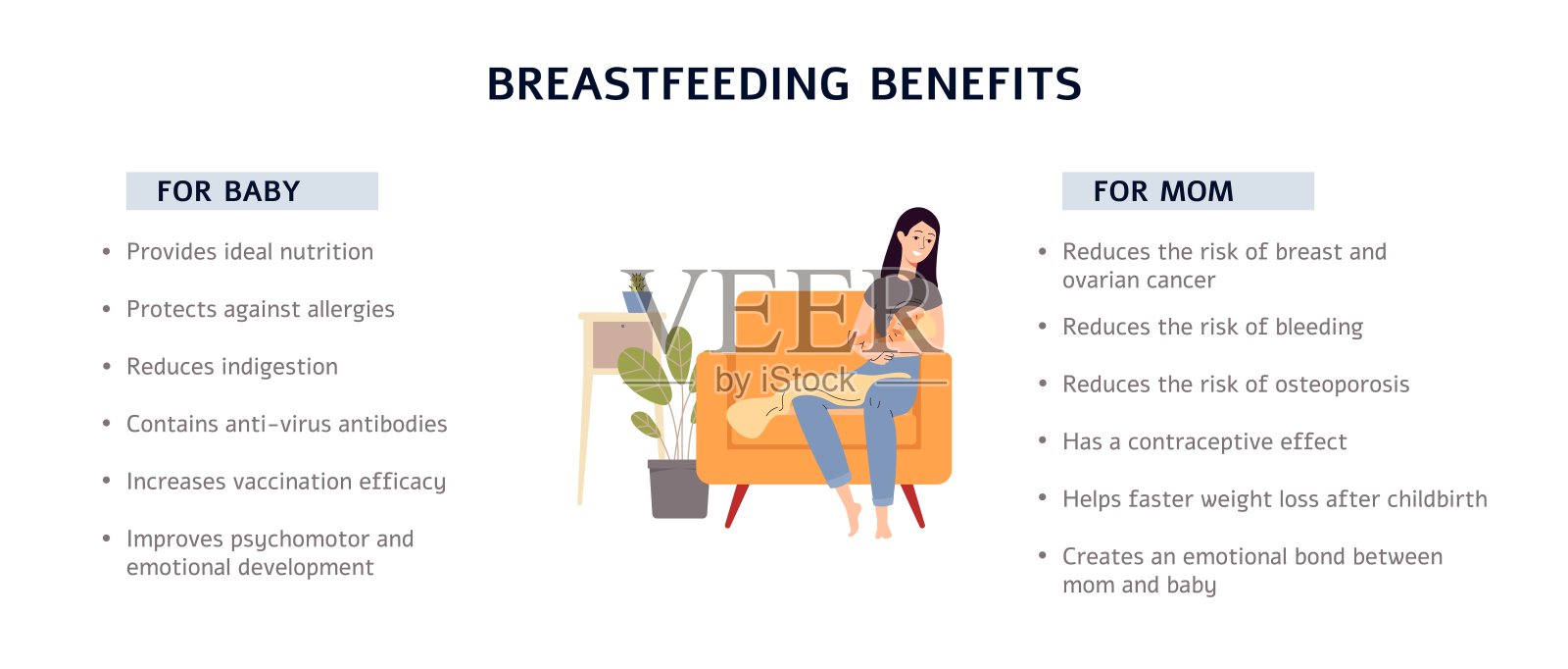 旗帜解释母乳喂养的好处平面病媒插图孤立。插画图片素材