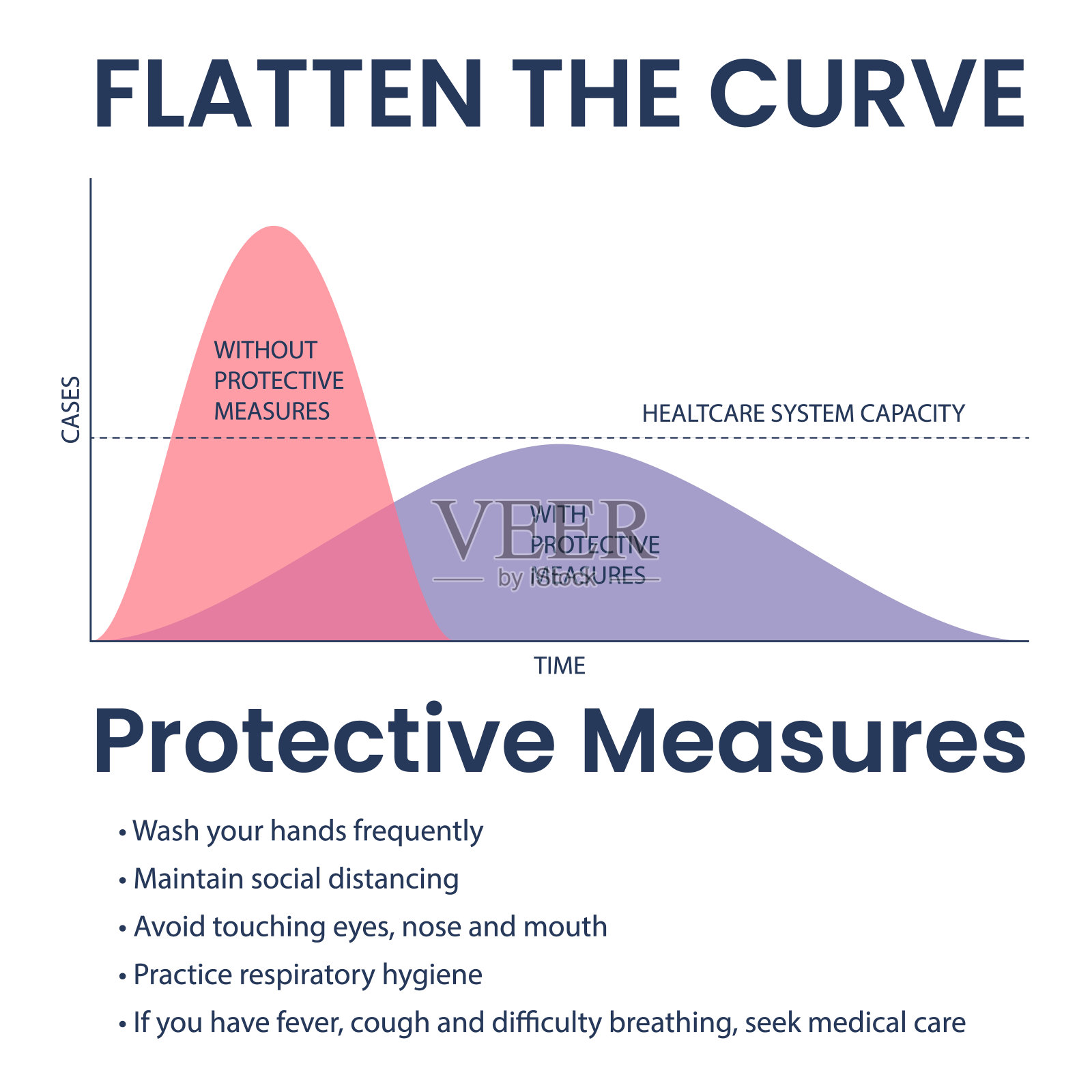 用信息压平covid - 19曲线插图插画图片素材