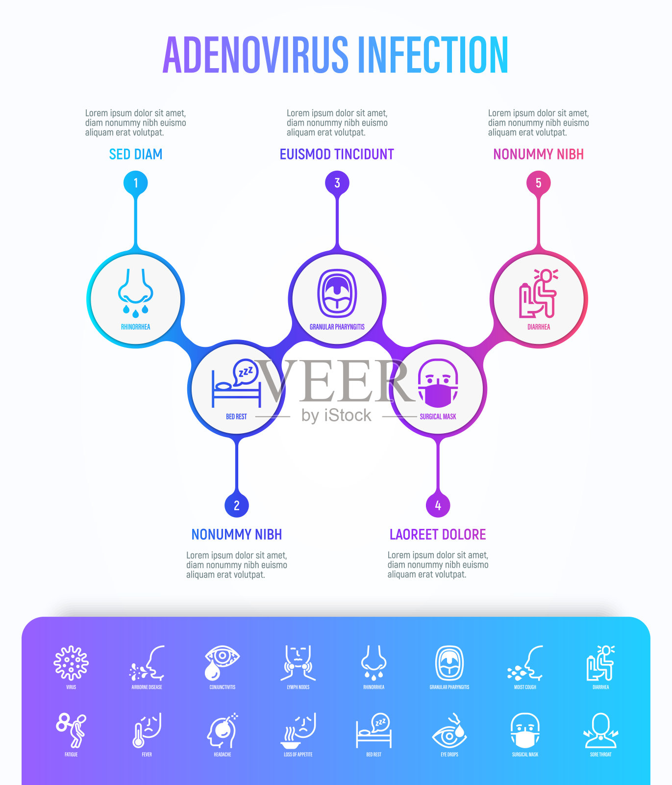 带有细线图标的腺病毒感染信息图。空气传播疾病，淋巴结，发烧，头痛，流鼻涕，湿润咳嗽，外科口罩，喉咙痛。冠状病毒症状的载体说明设计模板素材