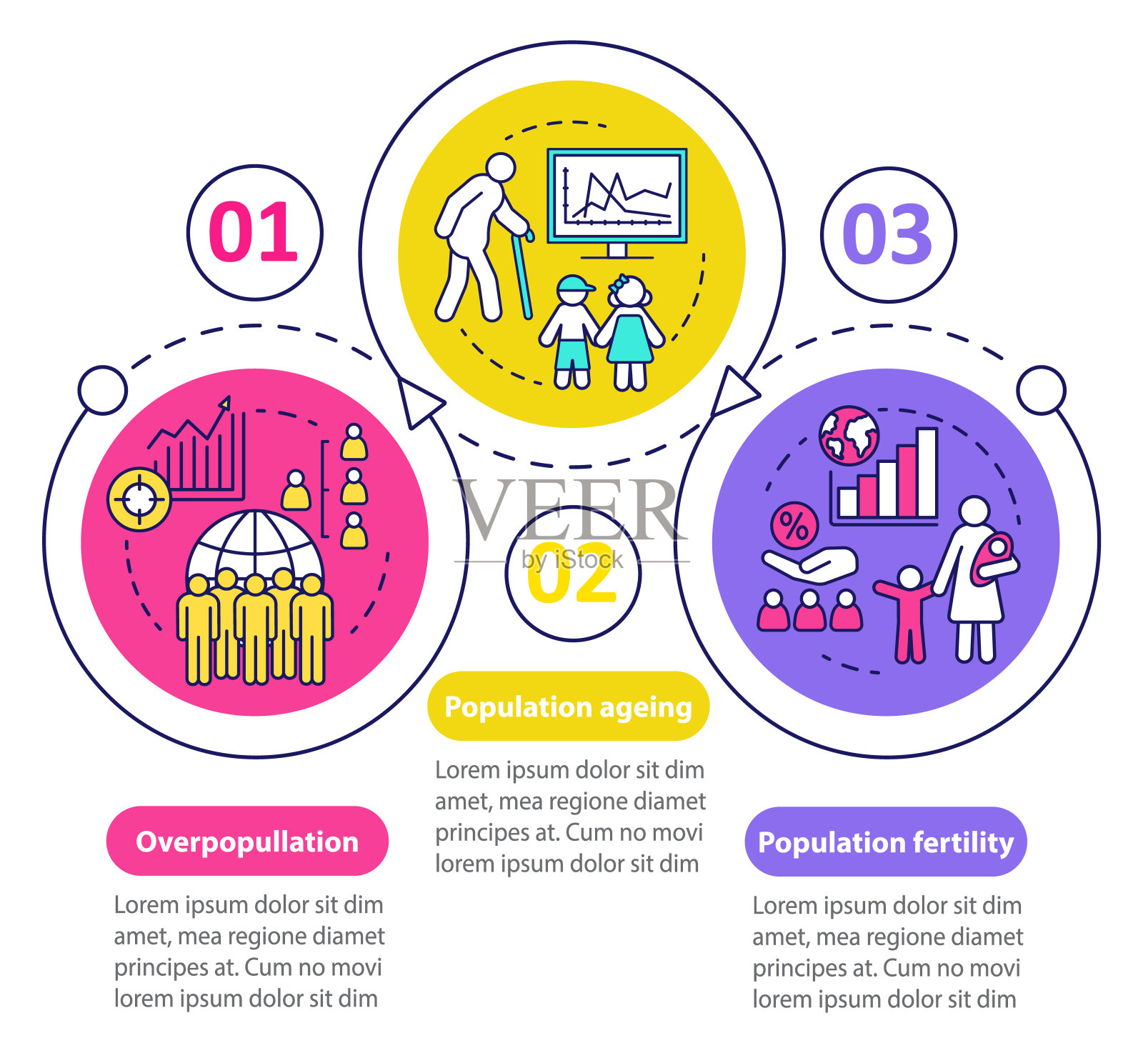 人口矢量信息图表模板。人口过剩。业务表示设计元素。3个步骤和选项的数据可视化。过程时间图。带有线性图标的工作流布局插画图片素材