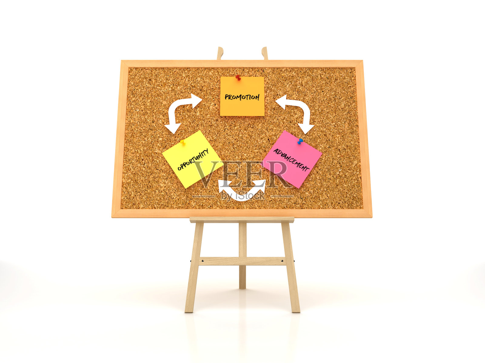 圆形箭头图与推广进展机会字在木板框架- 3D渲染照片摄影图片