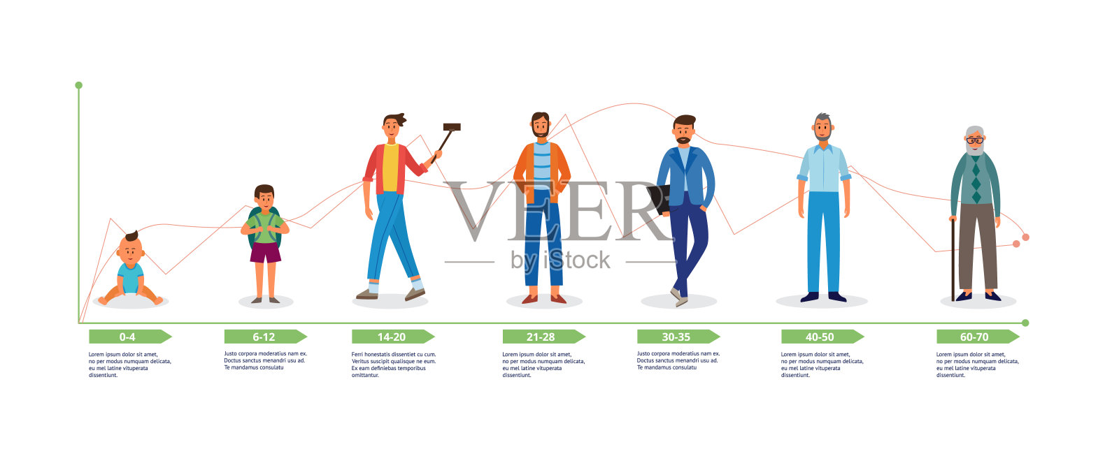 卡通人物从婴儿到老人的生命周期图插画图片素材