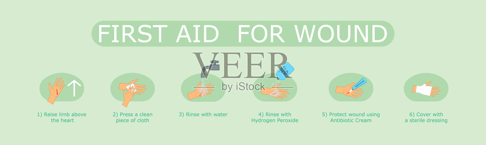 急救伤口。插画图片素材