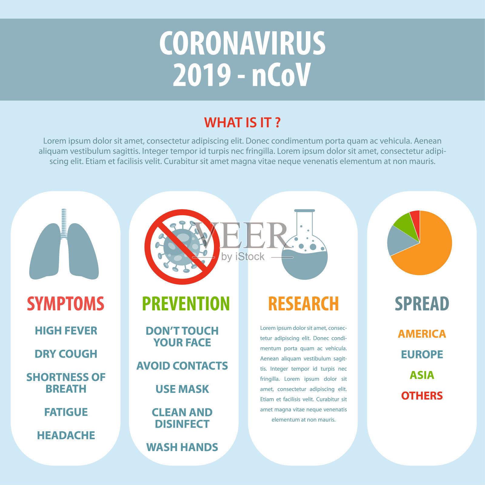 新型冠状病毒的信息图表要素。Covid-19演示。插画图片素材