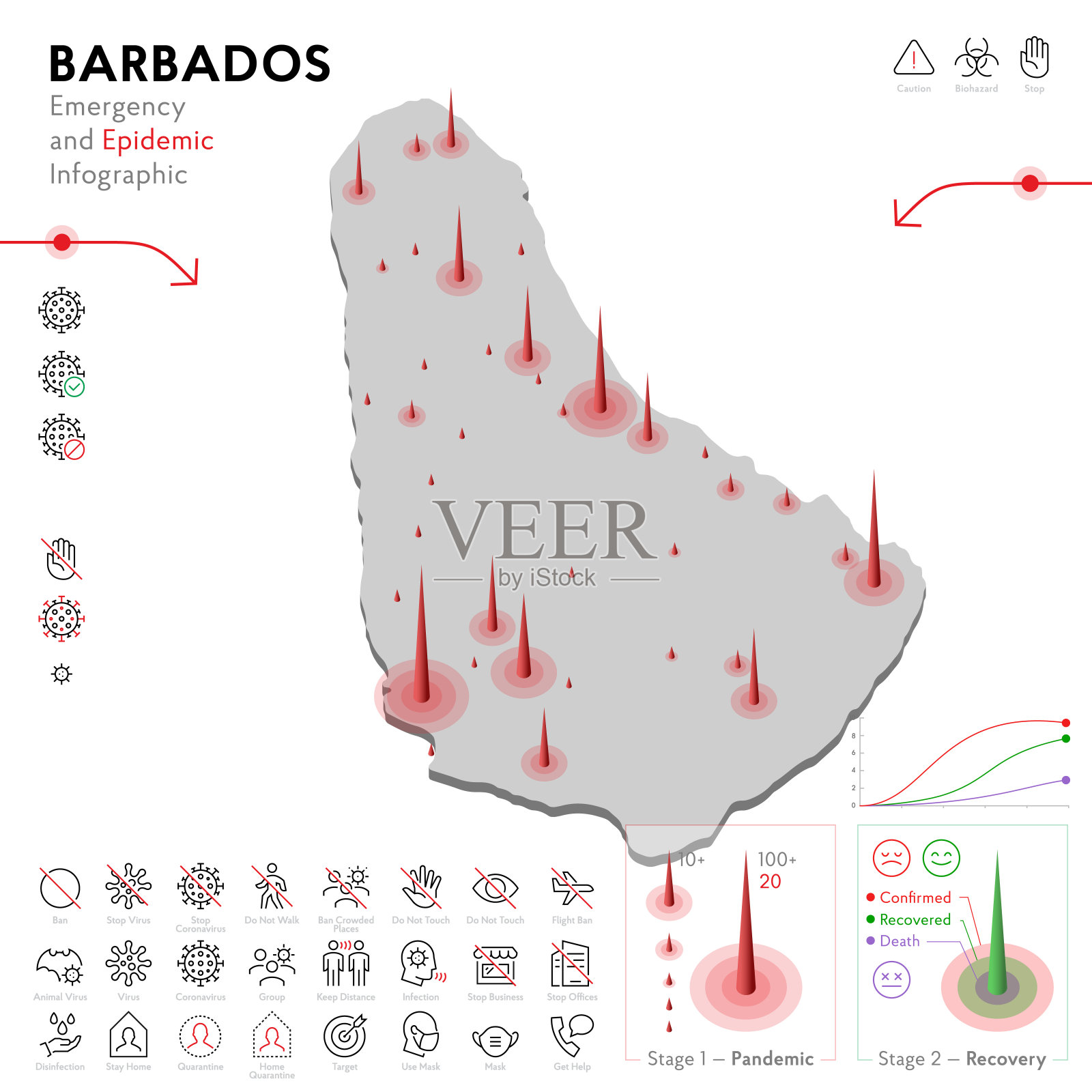 巴巴多斯疫情和检疫应急信息图模板。流行病统计数据的可编辑线图标。病毒、冠状病毒、流行病学防护的载体说明。插画图片素材