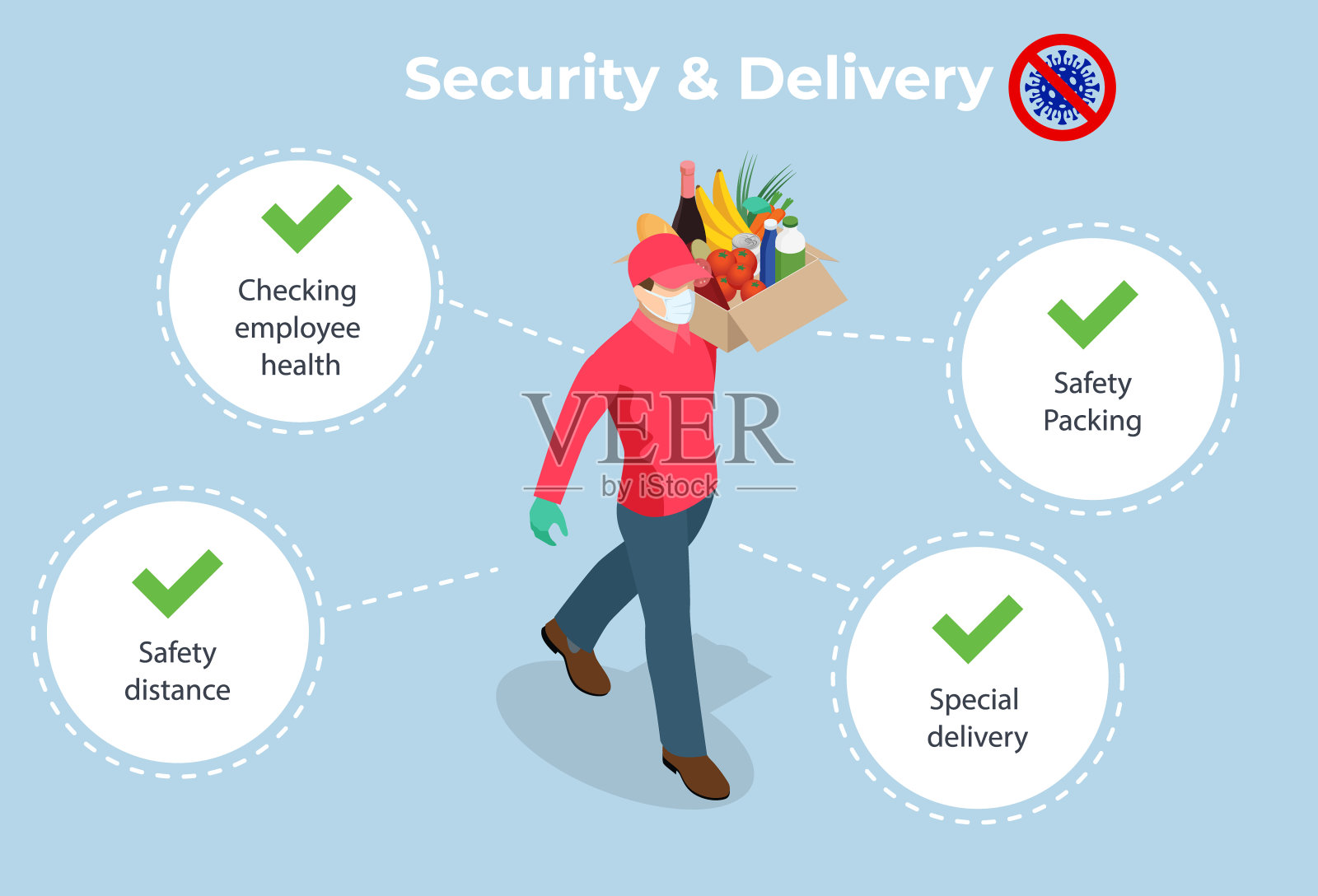 等距送货员或快递员带着医用口罩和手套在家给顾客送食品。隔离期间的在线购买。非接触式或上门送货。插画图片素材