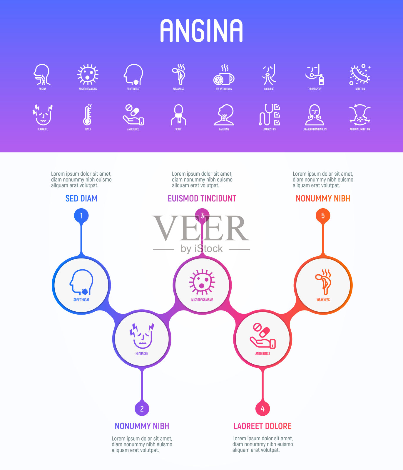 心绞痛症状信息图表模板。细菌，喉咙痛，虚弱，头痛，发烧，抗生素，咳嗽，淋巴结肿大，空气感染。细线图标。矢量插图。插画图片素材