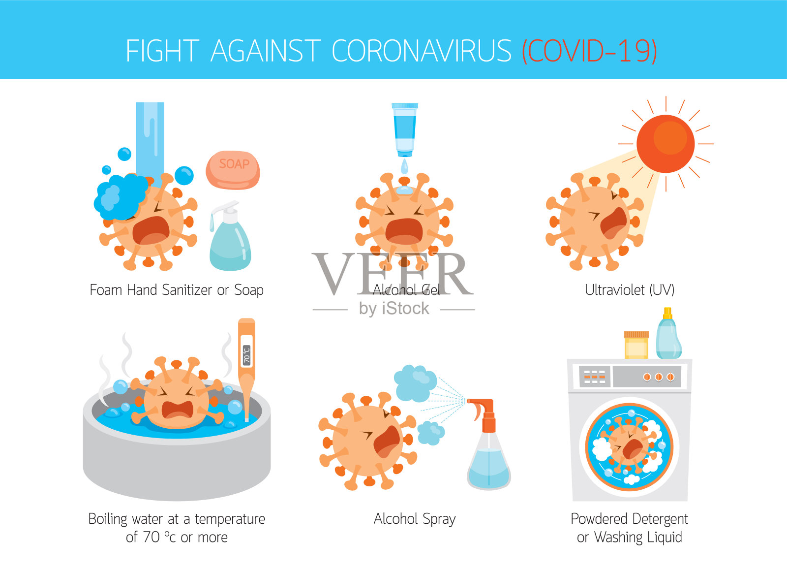 冠状病毒卡通人物集，对抗不同的消毒方法和设备，预防冠状病毒疾病，Covid-19插画图片素材