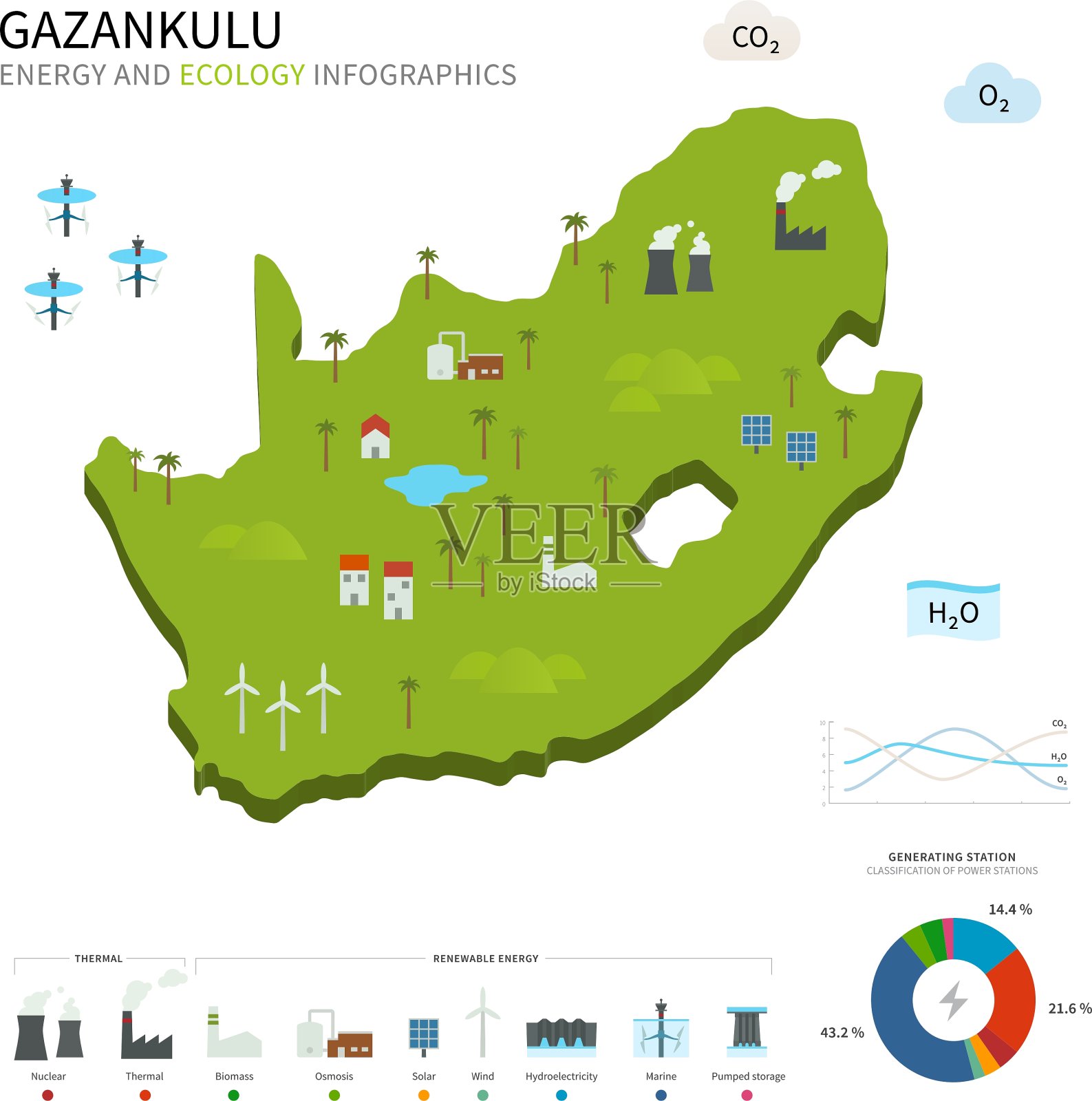 加赞库鲁的能源工业和生态插画图片素材