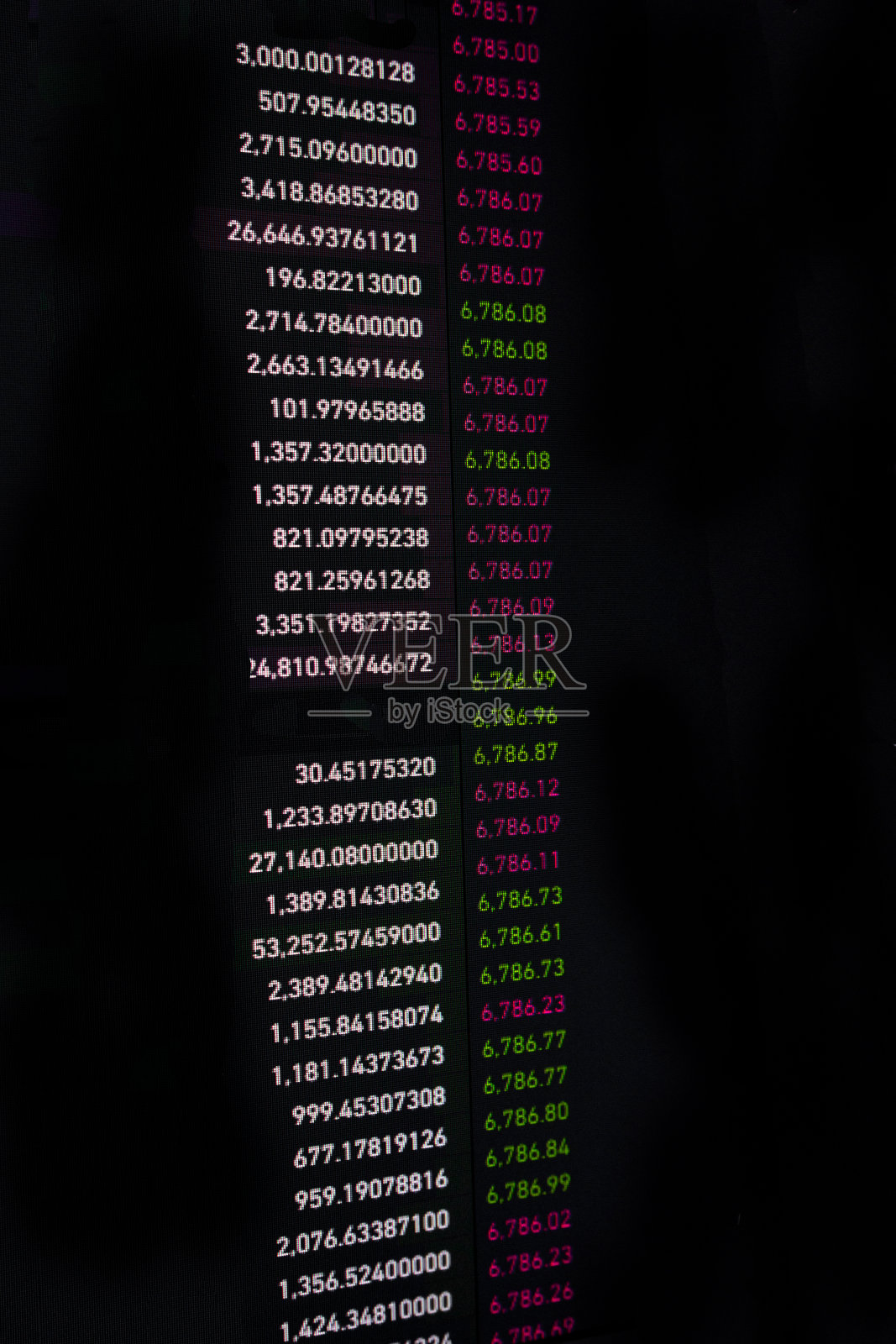 任何证券的价值数字在显示器屏幕上照片摄影图片