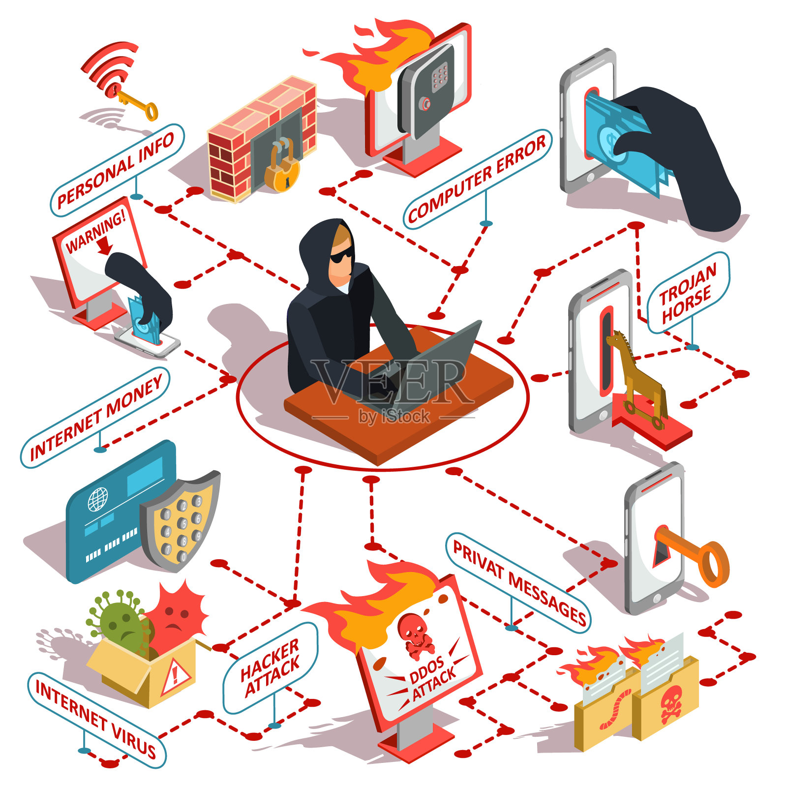 一组等距黑客图标设计元素图片