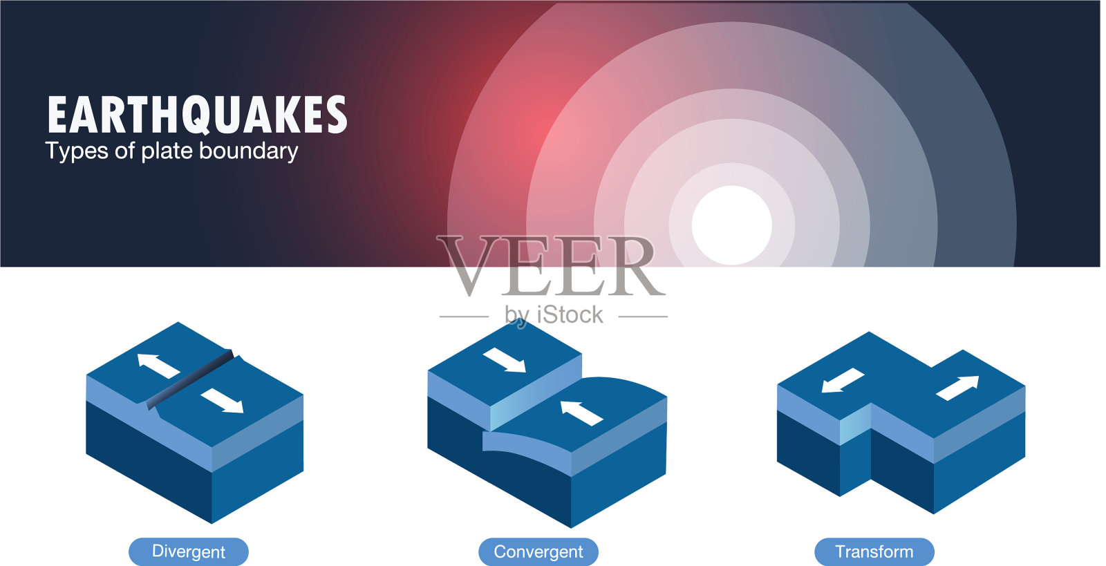 板块边界地震的类型插画图片素材