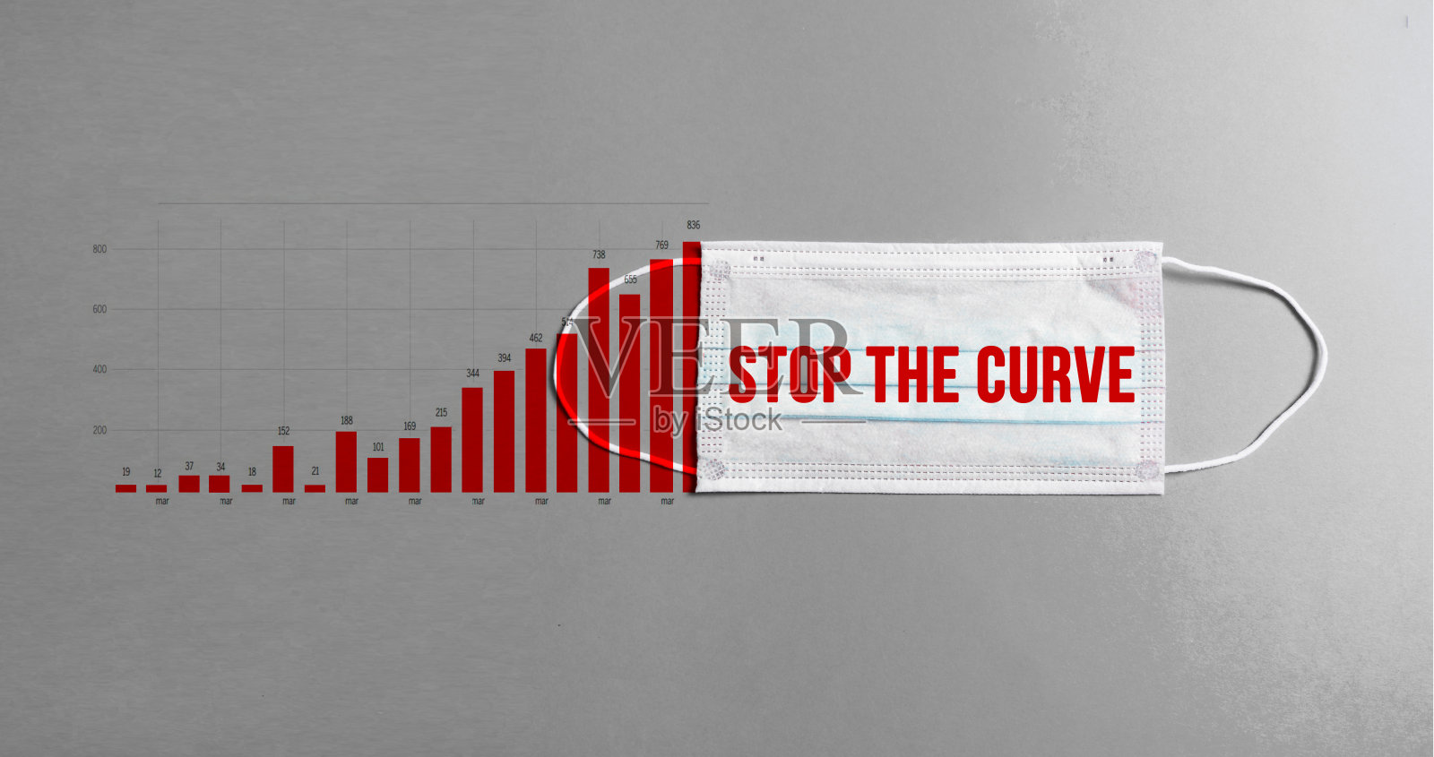 冠状病毒:压平曲线，口罩信息，保持社交距离，减少疫情传播。照片摄影图片