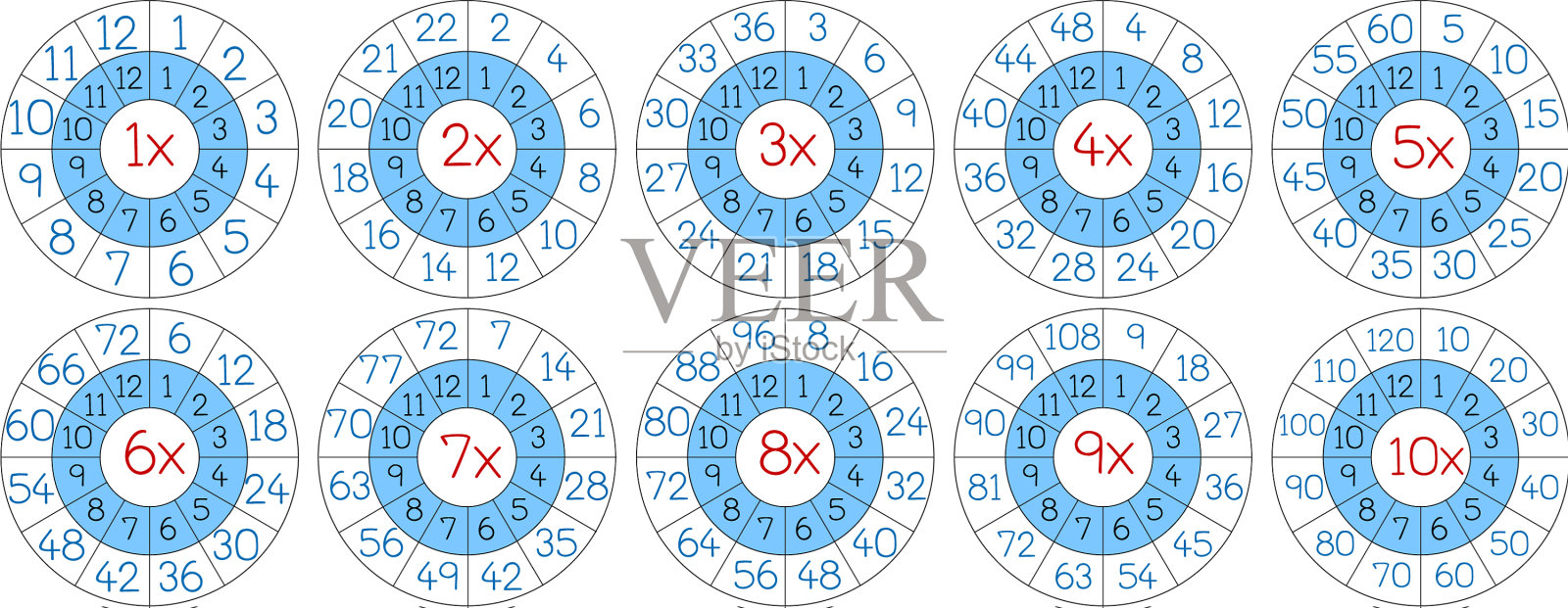 乘法圆集图标素材