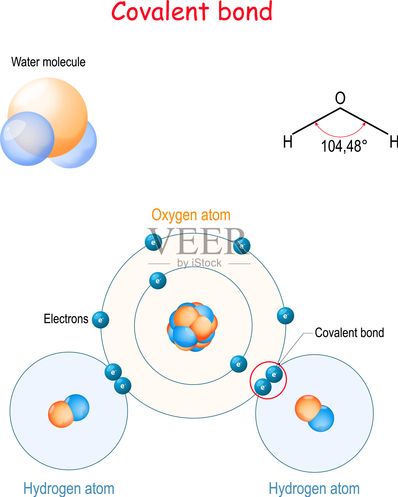 共价键，例如水分子h2o插画图片素材
