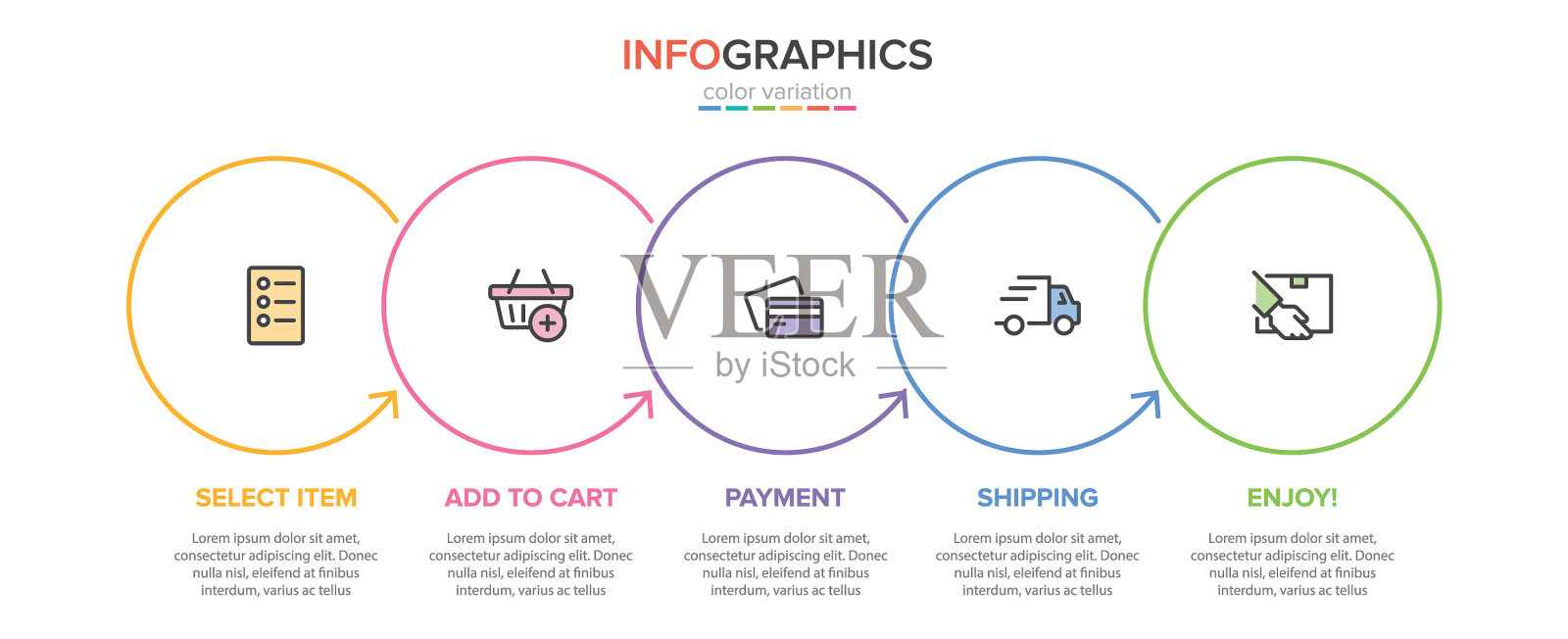 概念购物流程有5个连续插画图片素材