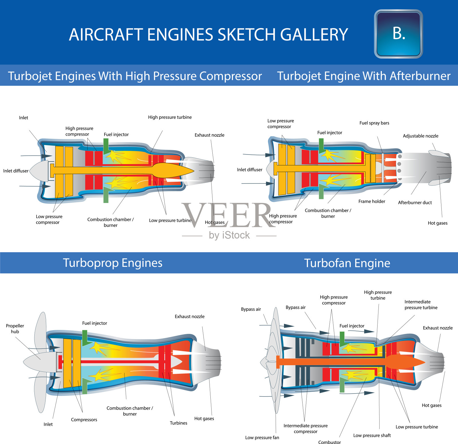 喷气式和涡扇飞机发动机插画图片素材