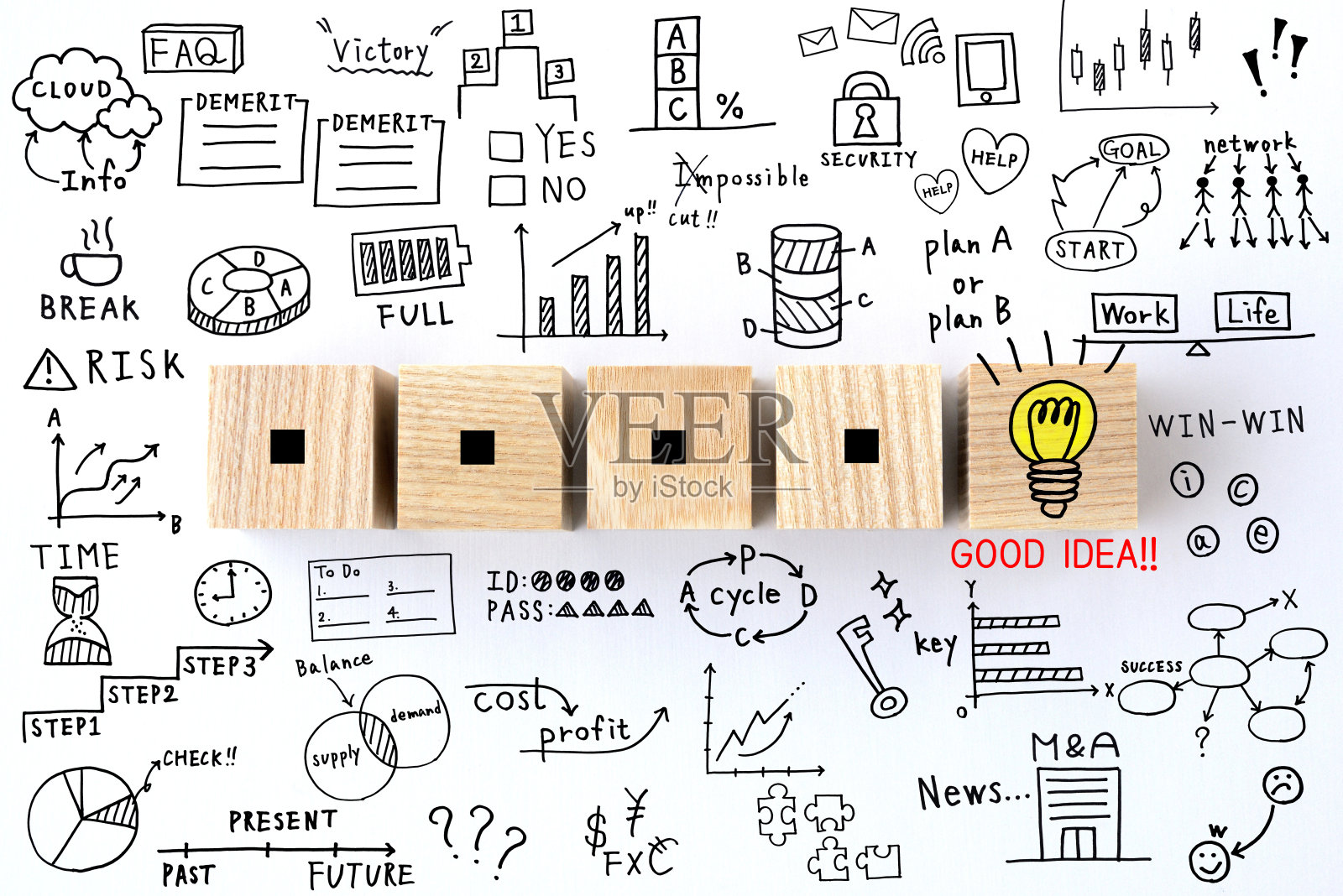 商业理念，好主意照片摄影图片