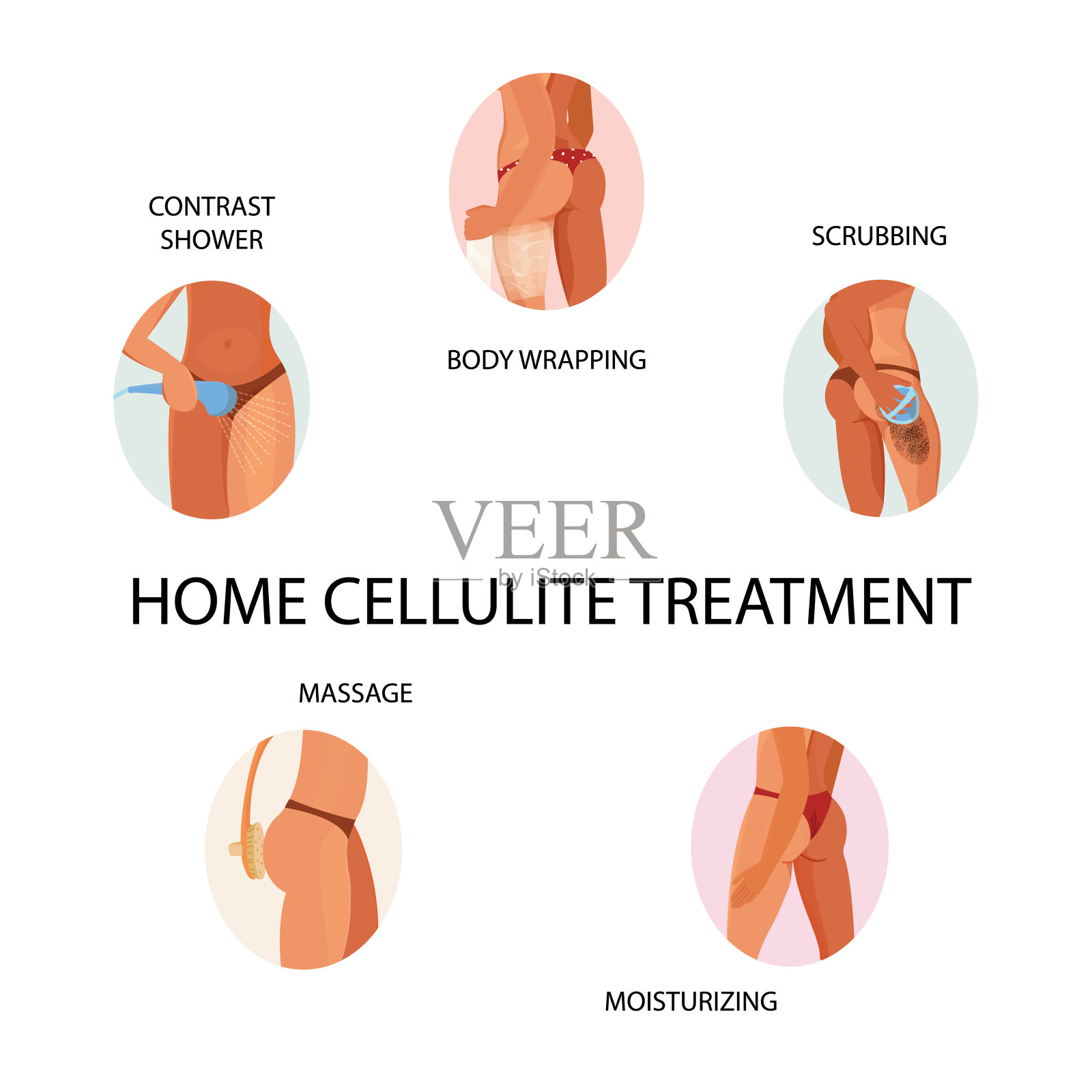 女孩做一些臀部和腿部护理皮肤和身体，比如淋浴，裹身体，用仙人掌刷按摩干燥的皮肤，咖啡磨砂膏和涂抹保湿霜。孤立平面矢量图插画图片素材