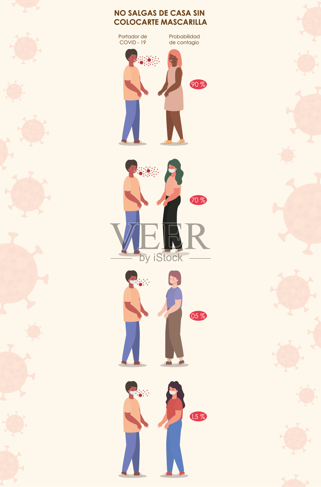 感染的概率使用面具男女化身矢量设计插画图片素材