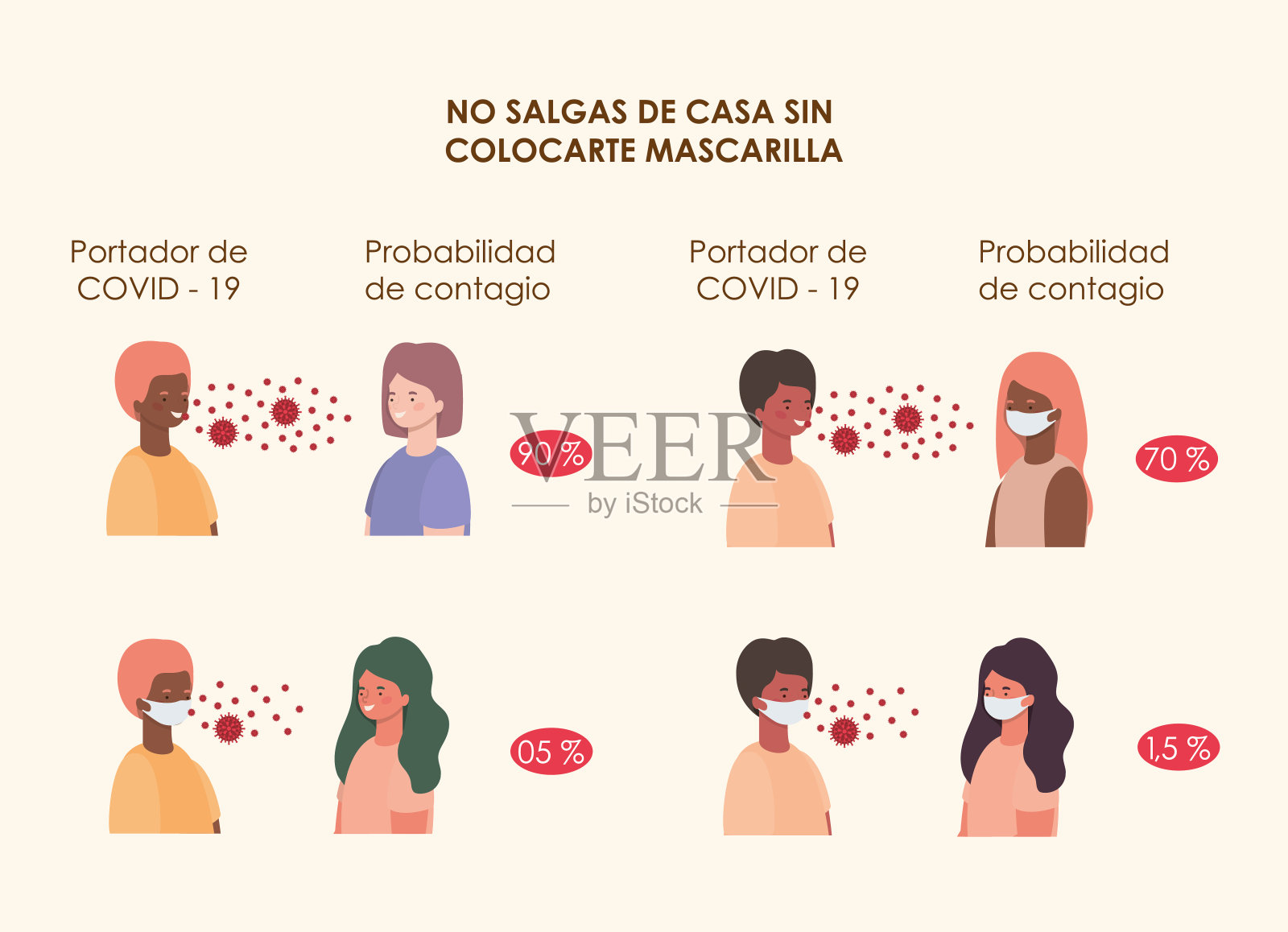 感染的概率使用面具男女化身矢量设计插画图片素材