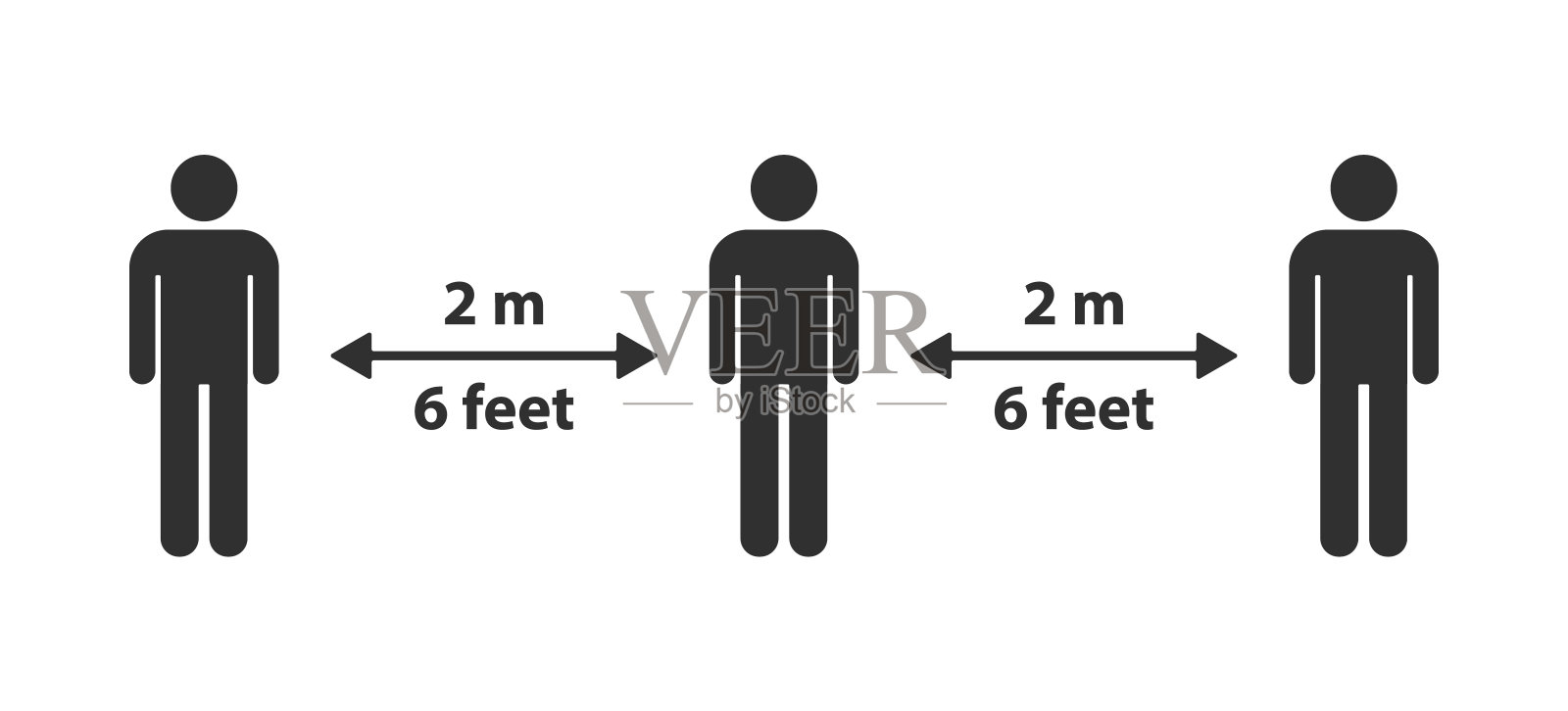 保持距离标志图标。冠状病毒大流行防护设备。停止covid19。保持2米/ 6英尺的距离。矢量插图形象。孤立在白色背景上。插画图片素材