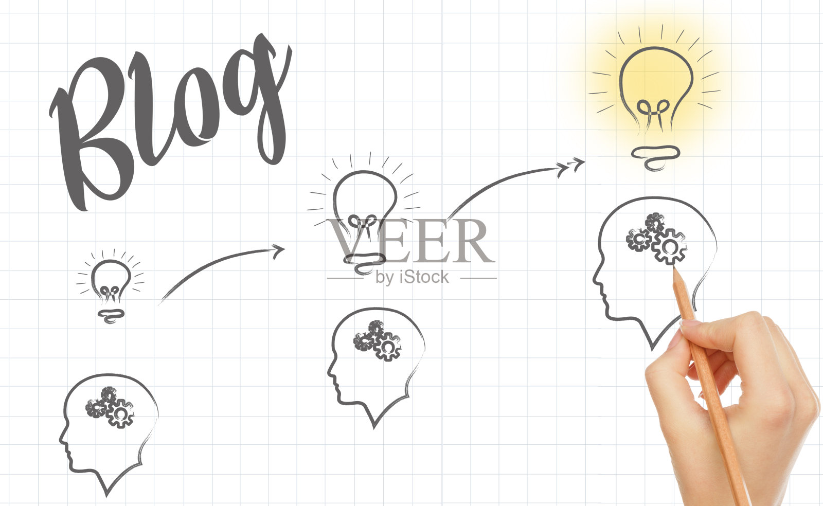 博客的想法。妇女的拼贴画人的头与齿轮和灯泡在方形笔记本纸上照片摄影图片