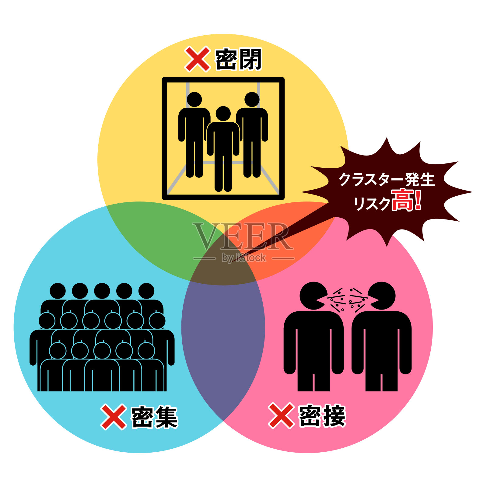 COVID-19感染传播的原因插画图片素材