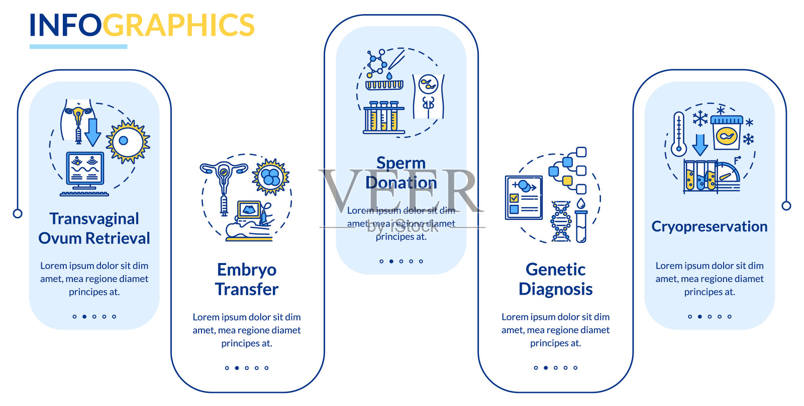 生殖技术矢量信息图表模板。激素治疗呈现设计元素。数据可视化5个步骤。过程时间图。带有线性图标的工作流布局插画图片素材