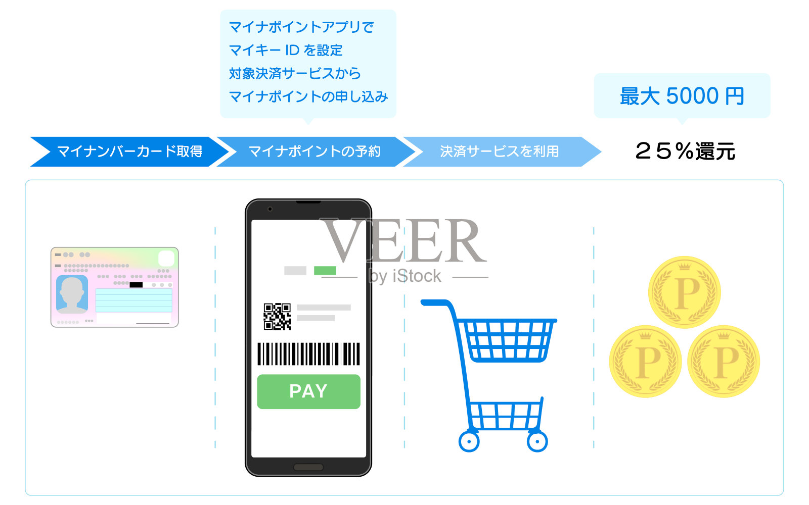 积分返还图片：直到我拿到积分卡并返还积分插画图片素材