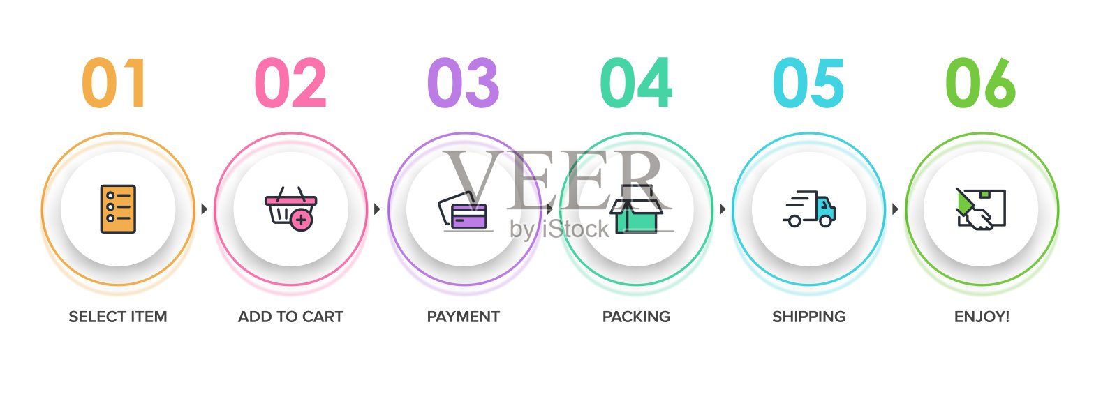 购物过程的概念有6个连续的步骤。六种彩色图形元素。时间轴设计的小册子，介绍，网站。信息图表设计布局。插画图片素材